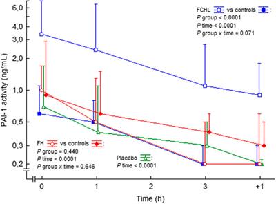 The Impact of the Renin-Angiotensin-Aldosterone System on Inflammation, Coagulation, and Atherothrombotic Complications, and to Aggravated COVID-19